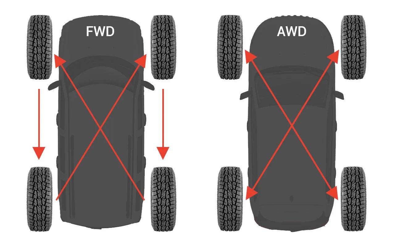 How to Rotate Jeep Tires: Expert Tips for Maximum Performance