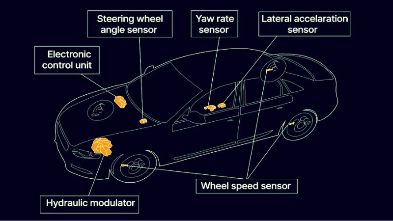 Jeep Electronic Stability Control: Enhancing Safety and Performance