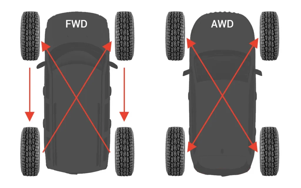 Jeep 5 Tire Rotation: Boost Performance with our Expert Technique